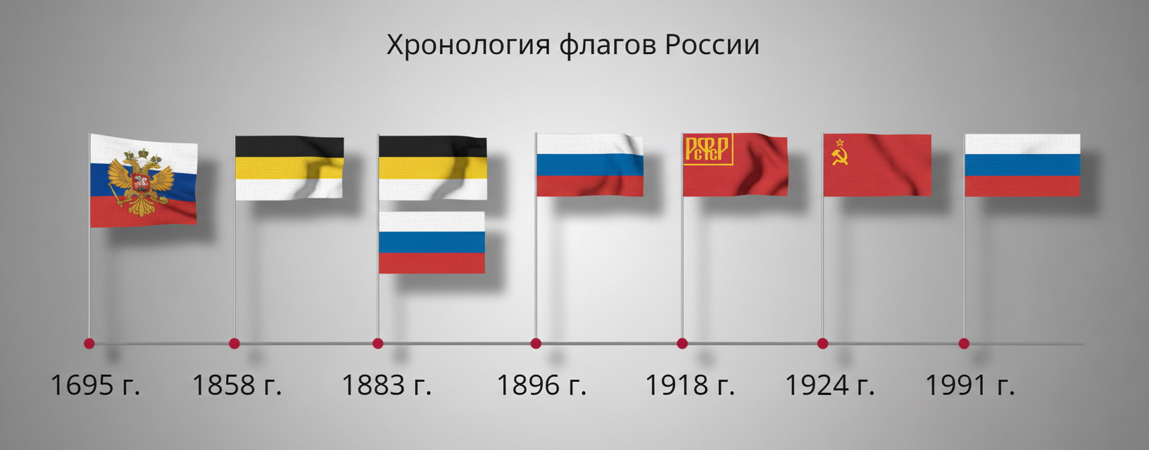 Хронология флагов России